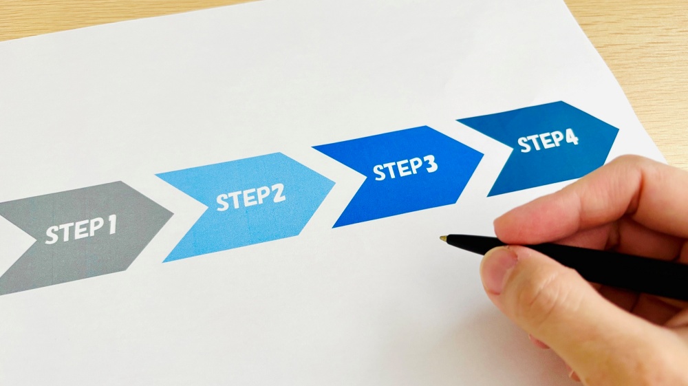 タレントアクイジションの導入ステップ